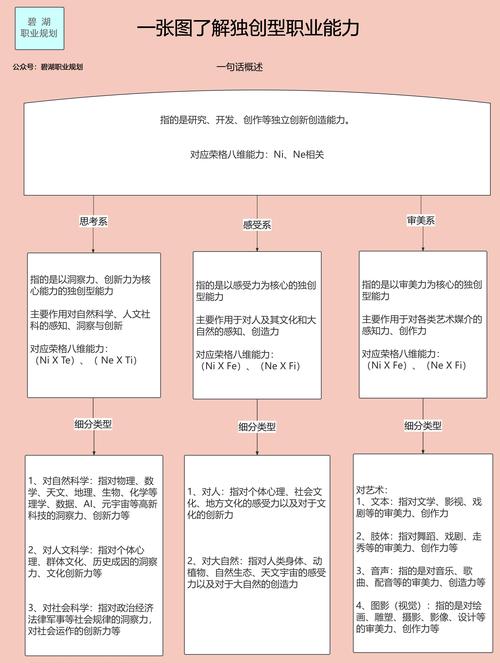 人生需要的技能,人生需要哪些能力?-第5张图片-流派游戏资讯网 人生需要的技能,人生需要哪些能力?-第5张图片-流派游戏资讯网