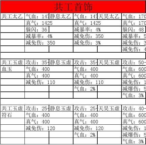 神级首饰技能,首饰技能怎么用?-第4张图片-流派游戏资讯网 神级首饰技能,首饰技能怎么用?-第4张图片-流派游戏资讯网