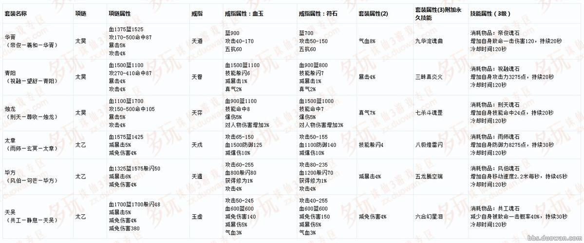 神级首饰技能,首饰技能怎么用?-第5张图片-流派游戏资讯网 神级首饰技能,首饰技能怎么用?-第5张图片-流派游戏资讯网