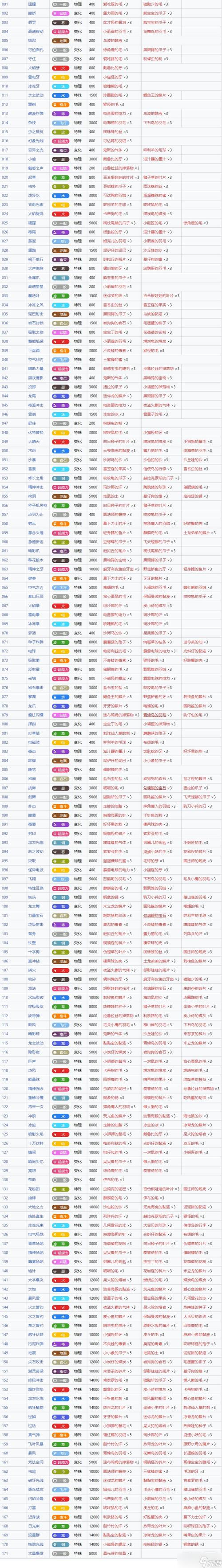 口袋妖怪技能排名,口袋妖怪厉害技能?-第5张图片-流派游戏资讯网 口袋妖怪技能排名,口袋妖怪厉害技能?-第5张图片-流派游戏资讯网