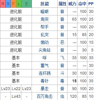 口袋妖怪技能排名,口袋妖怪厉害技能?-第6张图片-流派游戏资讯网 口袋妖怪技能排名,口袋妖怪厉害技能?-第6张图片-流派游戏资讯网