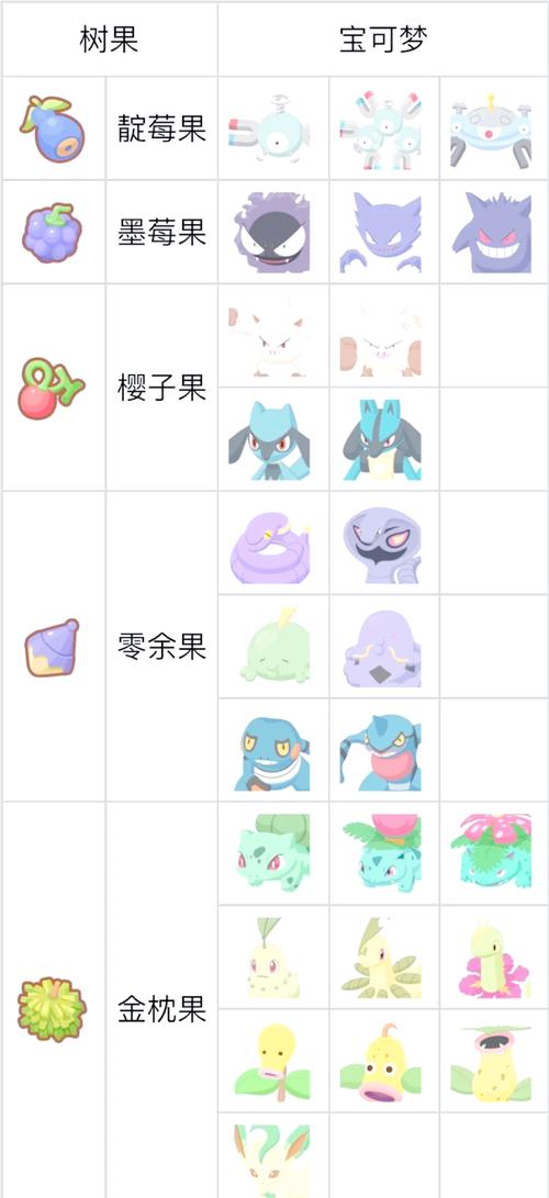 口袋xy全技能,口袋xy详细精灵数据-第1张图片-流派游戏资讯网 口袋xy全技能,口袋xy详细精灵数据-第1张图片-流派游戏资讯网
