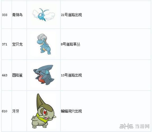 口袋xy全技能,口袋xy详细精灵数据-第6张图片-流派游戏资讯网 口袋xy全技能,口袋xy详细精灵数据-第6张图片-流派游戏资讯网