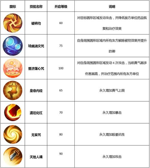 医生技能武林,医生的技能水平?-第2张图片-流派游戏资讯网 医生技能武林,医生的技能水平?-第2张图片-流派游戏资讯网