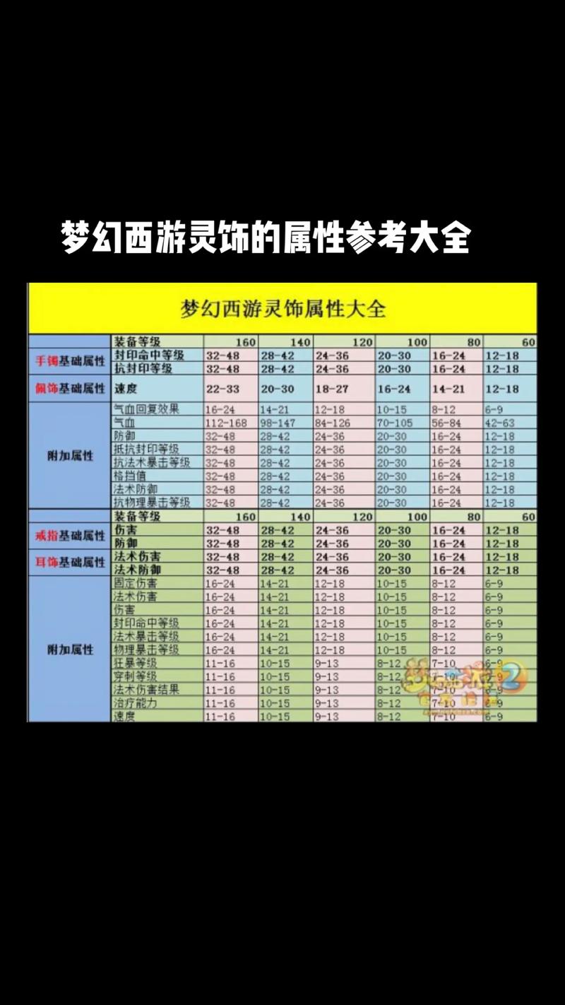 梦幻西游灵饰技能_梦幻西游灵饰属性加成-第3张图片-流派游戏资讯网 梦幻西游灵饰技能_梦幻西游灵饰属性加成-第3张图片-流派游戏资讯网