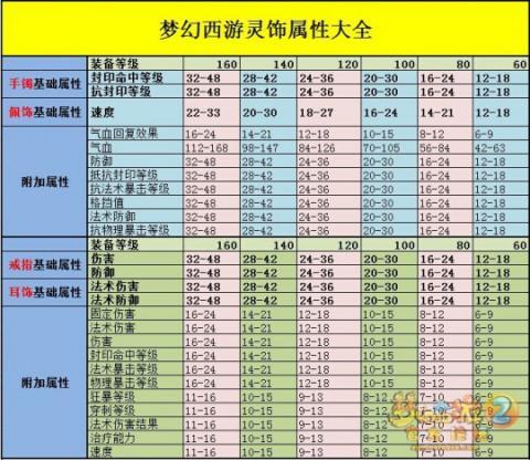 梦幻西游灵饰技能_梦幻西游灵饰属性加成-第5张图片-流派游戏资讯网 梦幻西游灵饰技能_梦幻西游灵饰属性加成-第5张图片-流派游戏资讯网