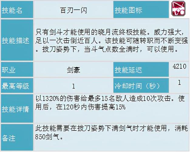 dnf剑豪45技能,dnf剑豪45级技能-第4张图片-流派游戏资讯网 dnf剑豪45技能,dnf剑豪45级技能-第4张图片-流派游戏资讯网