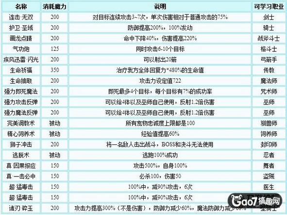 魔力怀旧技能草_魔力怀旧技能经验表-第6张图片-流派游戏资讯网 魔力怀旧技能草_魔力怀旧技能经验表-第6张图片-流派游戏资讯网