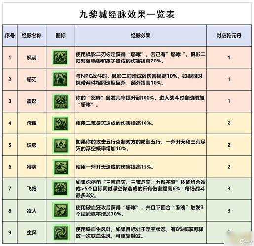 梦幻回门派技能,梦幻回门派技能学到80还学吗-第2张图片-流派游戏资讯网 梦幻回门派技能,梦幻回门派技能学到80还学吗-第2张图片-流派游戏资讯网