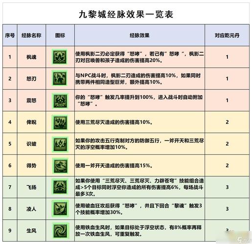 梦幻回门派技能,梦幻回门派技能学到80还学吗-第3张图片-流派游戏资讯网 梦幻回门派技能,梦幻回门派技能学到80还学吗-第3张图片-流派游戏资讯网