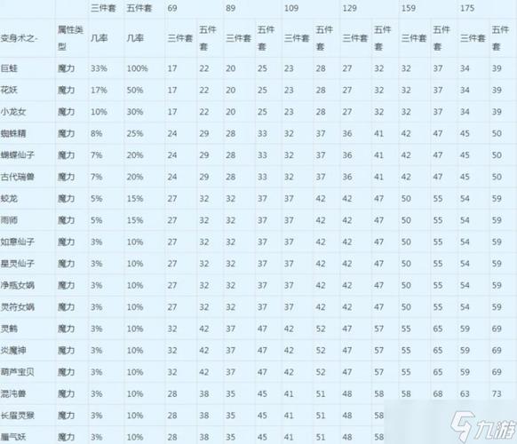 梦幻回门派技能,梦幻回门派技能学到80还学吗-第5张图片-流派游戏资讯网 梦幻回门派技能,梦幻回门派技能学到80还学吗-第5张图片-流派游戏资讯网