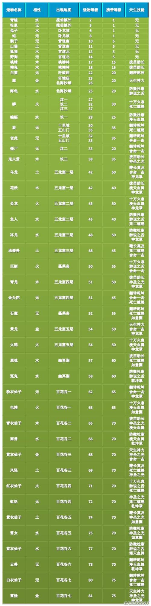 问道宠物技能表,问道 宠物技能-第5张图片-流派游戏资讯网 问道宠物技能表,问道 宠物技能-第5张图片-流派游戏资讯网