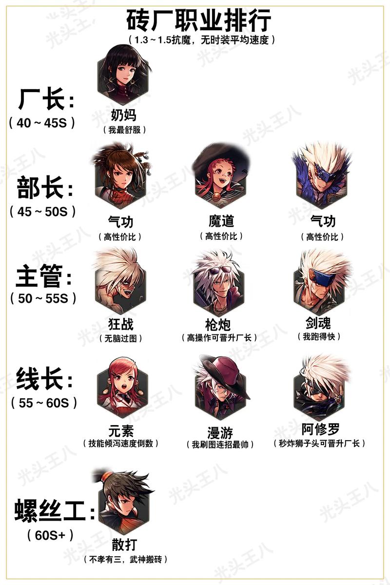 dnf大范围的技能,dnf大范围技能弥补智商不足?-第1张图片-流派游戏资讯网 dnf大范围的技能,dnf大范围技能弥补智商不足?-第1张图片-流派游戏资讯网