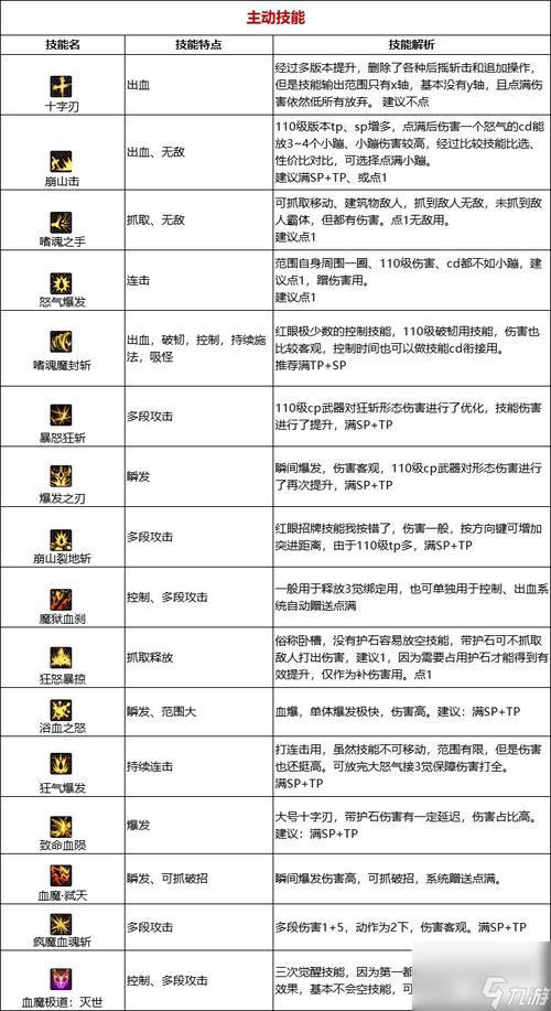 dnf大范围的技能,dnf大范围技能弥补智商不足?-第2张图片-流派游戏资讯网 dnf大范围的技能,dnf大范围技能弥补智商不足?-第2张图片-流派游戏资讯网