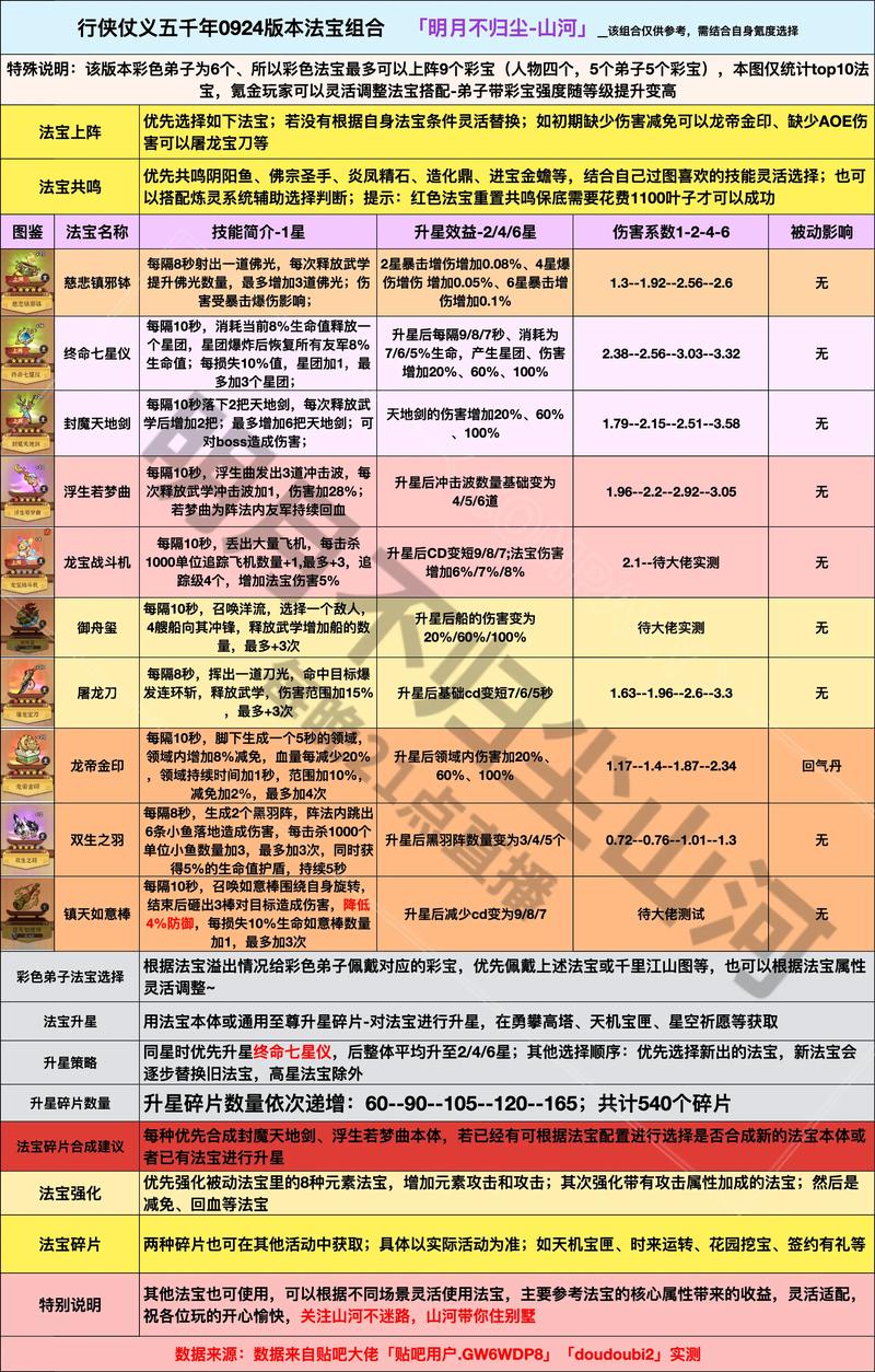 法宝技能怎么弄_法宝技能触发几率-第1张图片-流派游戏资讯网 法宝技能怎么弄_法宝技能触发几率-第1张图片-流派游戏资讯网