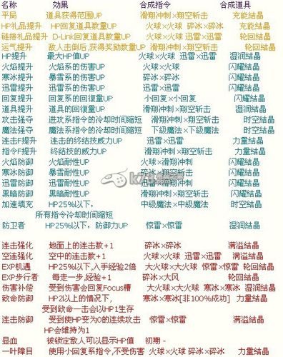 王国之心梦中降生技能,王国之心梦中降生 选哪个角色?-第5张图片-流派游戏资讯网 王国之心梦中降生技能,王国之心梦中降生 选哪个角色?-第5张图片-流派游戏资讯网