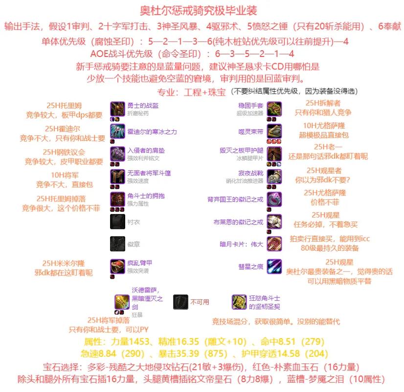 惩戒技能怎么用，惩戒技能在哪里？-第5张图片-流派游戏资讯网