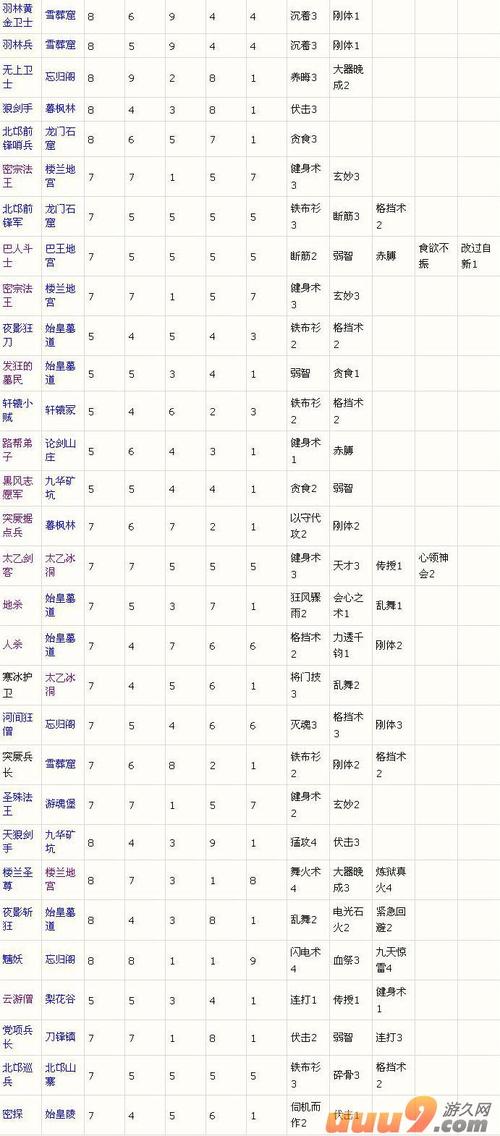 百花80技能?百花80技能念气炮CD?-第4张图片-流派游戏资讯网 百花80技能?百花80技能念气炮CD?-第4张图片-流派游戏资讯网