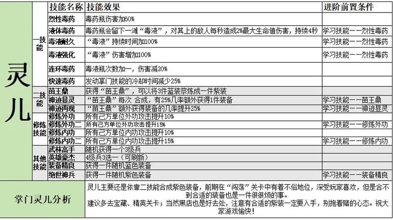 游戏中好听的技能?游戏里各种技能?-第1张图片-流派游戏资讯网 游戏中好听的技能?游戏里各种技能?-第1张图片-流派游戏资讯网