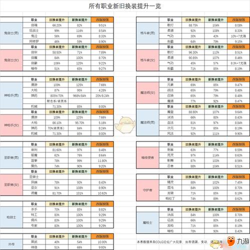加技能的传说上衣?传说装备上的技能宝珠能继承吗?-第6张图片-流派游戏资讯网 加技能的传说上衣?传说装备上的技能宝珠能继承吗?-第6张图片-流派游戏资讯网