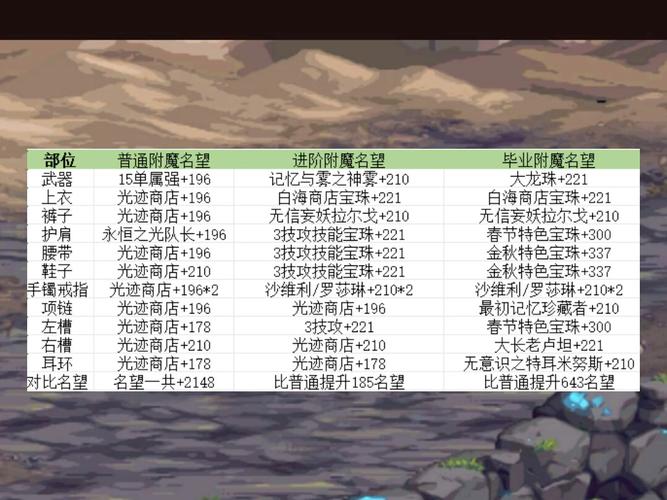 加技能的传说上衣?传说装备上的技能宝珠能继承吗?-第7张图片-流派游戏资讯网 加技能的传说上衣?传说装备上的技能宝珠能继承吗?-第7张图片-流派游戏资讯网