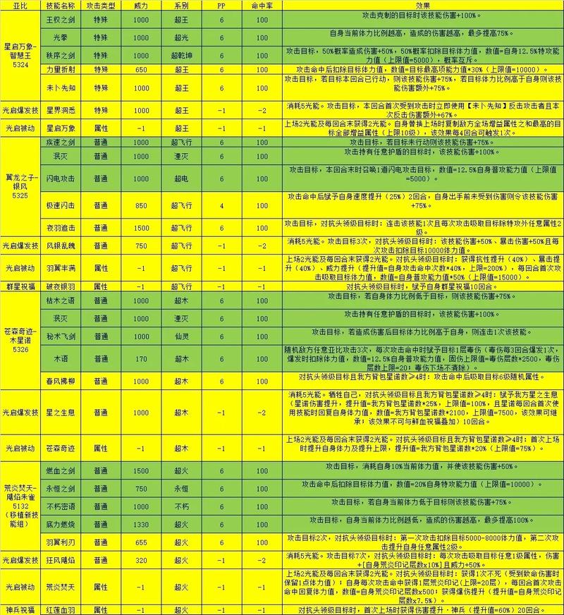 奥拉星军团技能?奥拉星群体技能?-第1张图片-流派游戏资讯网 奥拉星军团技能?奥拉星群体技能?-第1张图片-流派游戏资讯网
