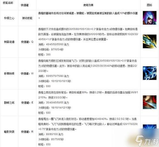 lol技能名_lol技能名大全一览表最新-第1张图片-流派游戏资讯网 lol技能名_lol技能名大全一览表最新-第1张图片-流派游戏资讯网