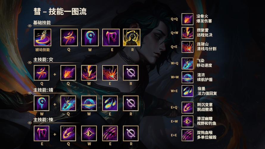 lol技能名_lol技能名大全一览表最新-第2张图片-流派游戏资讯网 lol技能名_lol技能名大全一览表最新-第2张图片-流派游戏资讯网