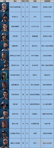 军团专业技能_军团技能加点-第5张图片-流派游戏资讯网 军团专业技能_军团技能加点-第5张图片-流派游戏资讯网