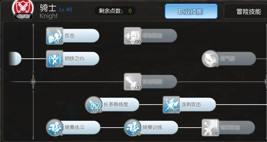 ro仙境传说枪骑技能_仙境传说枪骑加点-第3张图片-流派游戏资讯网 ro仙境传说枪骑技能_仙境传说枪骑加点-第3张图片-流派游戏资讯网