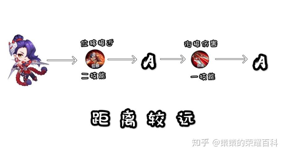 阿珂是什么技能_阿珂主哪个技能-第6张图片-流派游戏资讯网 阿珂是什么技能_阿珂主哪个技能-第6张图片-流派游戏资讯网