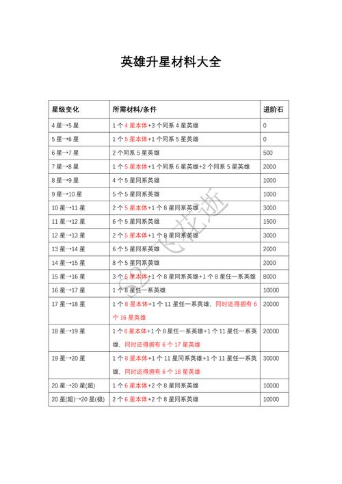 横扫千军将星技能?横扫千军将星技能多少级开启?-第3张图片-流派游戏资讯网 横扫千军将星技能?横扫千军将星技能多少级开启?-第3张图片-流派游戏资讯网