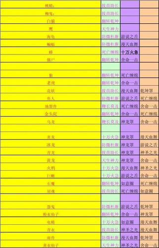 问道宝宝技能表_问道宝宝技能表怎么看-第5张图片-流派游戏资讯网 问道宝宝技能表_问道宝宝技能表怎么看-第5张图片-流派游戏资讯网