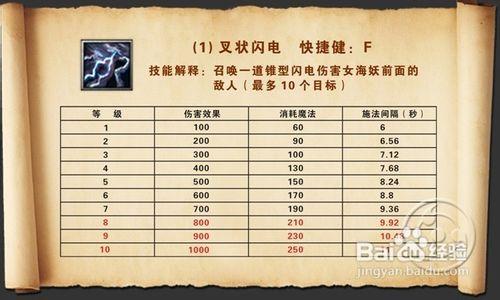 魔兽澄海3c无限技能,澄海3c无限技能秘籍?-第4张图片-流派游戏资讯网 魔兽澄海3c无限技能,澄海3c无限技能秘籍?-第4张图片-流派游戏资讯网