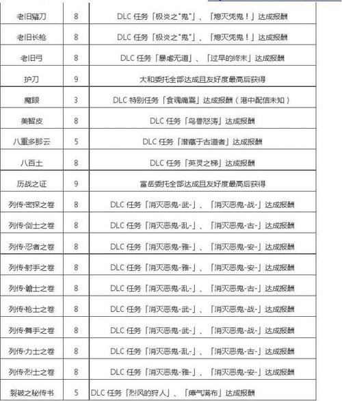 讨鬼传全技能?讨鬼传打boss技巧?-第3张图片-流派游戏资讯网 讨鬼传全技能?讨鬼传打boss技巧?-第3张图片-流派游戏资讯网