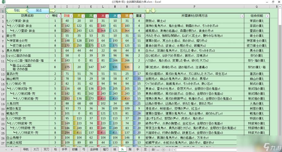 讨鬼传全技能?讨鬼传打boss技巧?-第5张图片-流派游戏资讯网 讨鬼传全技能?讨鬼传打boss技巧?-第5张图片-流派游戏资讯网