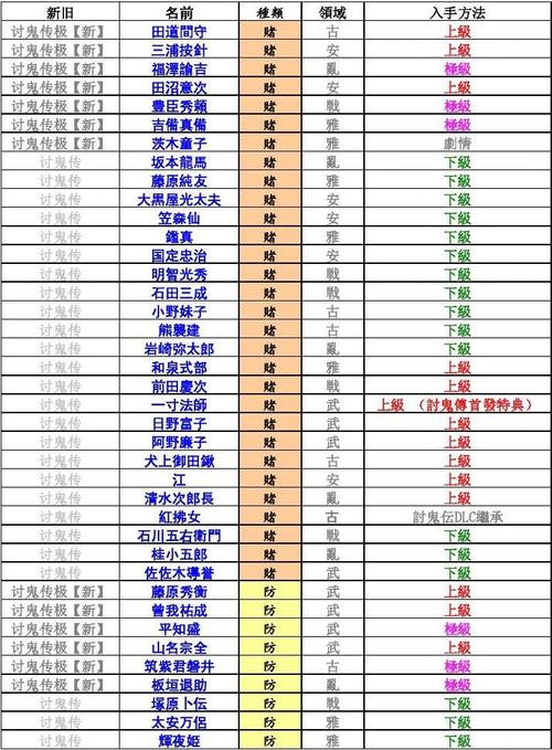 讨鬼传全技能?讨鬼传打boss技巧?-第6张图片-流派游戏资讯网 讨鬼传全技能?讨鬼传打boss技巧?-第6张图片-流派游戏资讯网