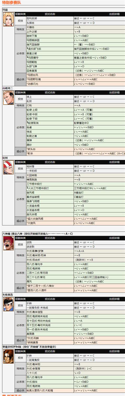 游戏机拳皇技能?拳皇游戏机的技能怎样打?-第4张图片-流派游戏资讯网 游戏机拳皇技能?拳皇游戏机的技能怎样打?-第4张图片-流派游戏资讯网