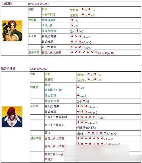 游戏机拳皇技能?拳皇游戏机的技能怎样打?-第5张图片-流派游戏资讯网 游戏机拳皇技能?拳皇游戏机的技能怎样打?-第5张图片-流派游戏资讯网