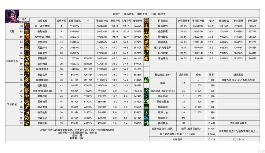 鬼剑士技能代码_鬼剑士技能树-第3张图片-流派游戏资讯网 鬼剑士技能代码_鬼剑士技能树-第3张图片-流派游戏资讯网
