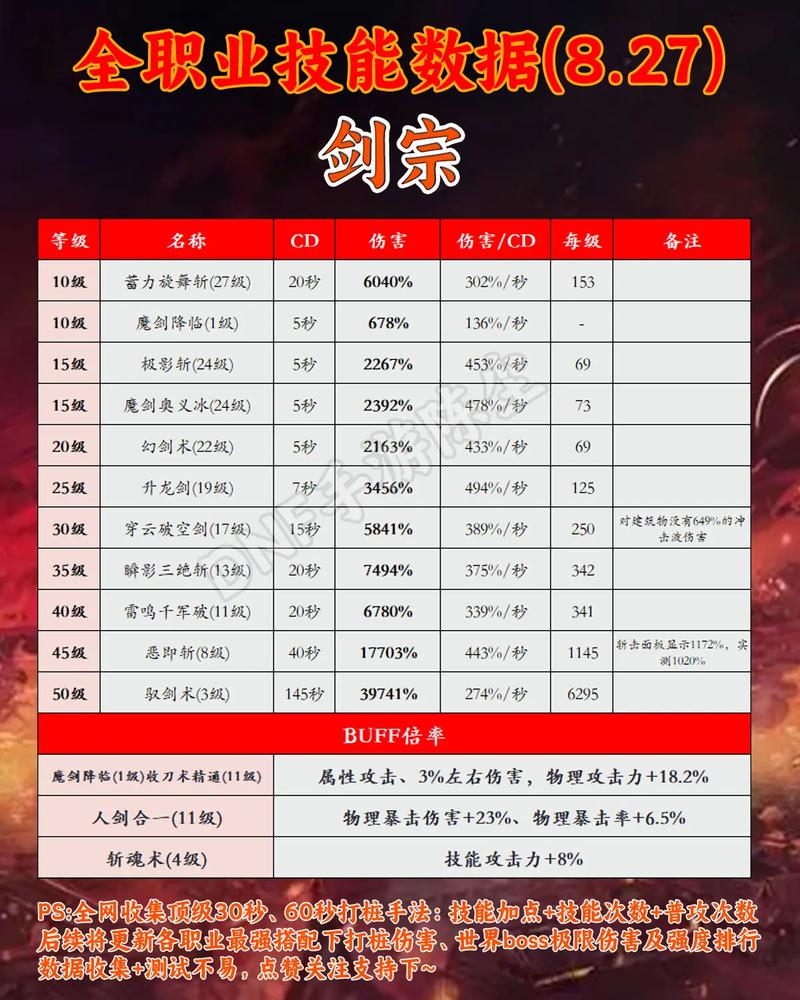 鬼剑士技能代码_鬼剑士技能树-第4张图片-流派游戏资讯网 鬼剑士技能代码_鬼剑士技能树-第4张图片-流派游戏资讯网
