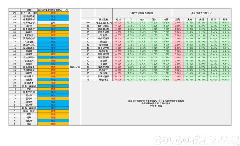 鬼剑士技能代码_鬼剑士技能树-第5张图片-流派游戏资讯网 鬼剑士技能代码_鬼剑士技能树-第5张图片-流派游戏资讯网