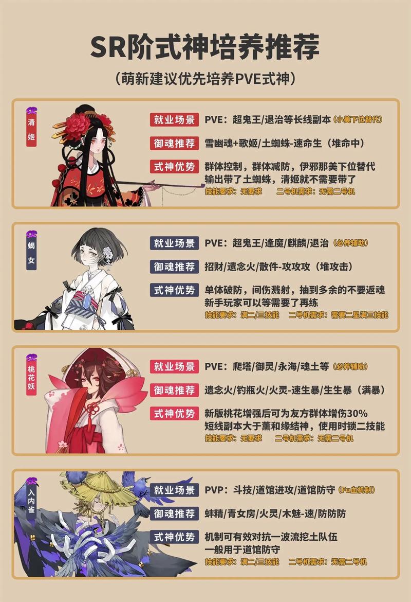 阴阳师神式技能升级?阴阳师式神技能升级叠加吗?-第5张图片-流派游戏资讯网 阴阳师神式技能升级?阴阳师式神技能升级叠加吗?-第5张图片-流派游戏资讯网
