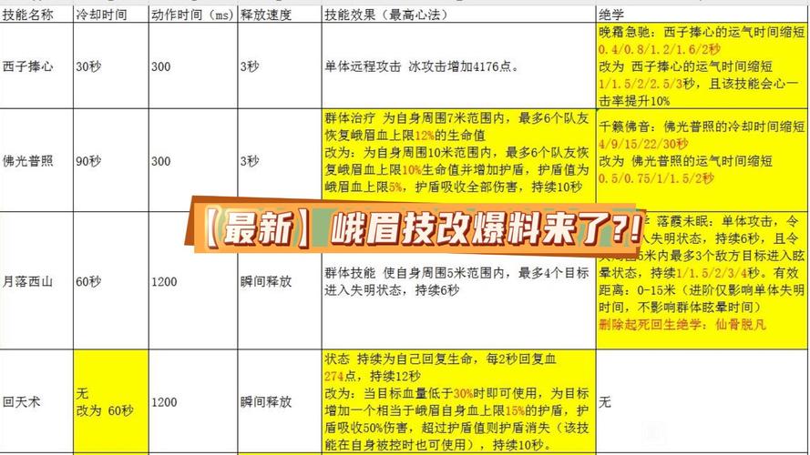 明教技能改动_明教技能名字-第1张图片-流派游戏资讯网 明教技能改动_明教技能名字-第1张图片-流派游戏资讯网