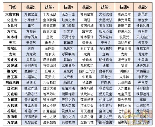 梦幻多少技能秒7,梦幻技能从79点到119-第6张图片-流派游戏资讯网 梦幻多少技能秒7,梦幻技能从79点到119-第6张图片-流派游戏资讯网