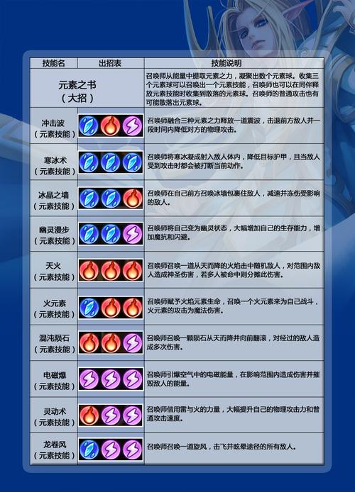 卡尔召唤师技能?卡尔技能名字?-第1张图片-流派游戏资讯网 卡尔召唤师技能?卡尔技能名字?-第1张图片-流派游戏资讯网