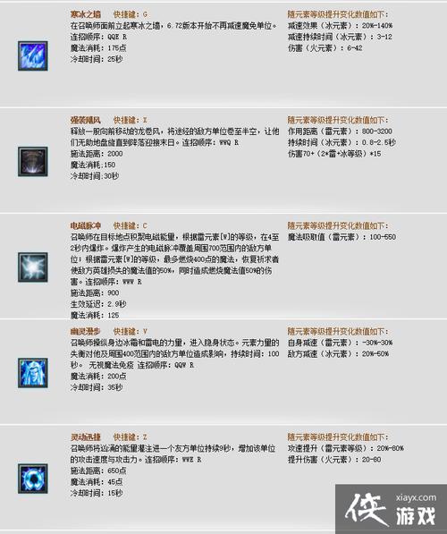 卡尔召唤师技能?卡尔技能名字?-第3张图片-流派游戏资讯网 卡尔召唤师技能?卡尔技能名字?-第3张图片-流派游戏资讯网