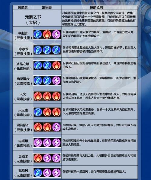 卡尔召唤师技能?卡尔技能名字?-第5张图片-流派游戏资讯网 卡尔召唤师技能?卡尔技能名字?-第5张图片-流派游戏资讯网