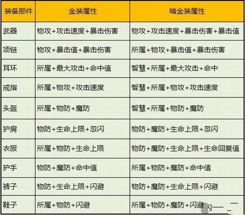 诺亚传说宝宝技能,诺亚传说宝宝技能加战力很少-第1张图片-流派游戏资讯网 诺亚传说宝宝技能,诺亚传说宝宝技能加战力很少-第1张图片-流派游戏资讯网