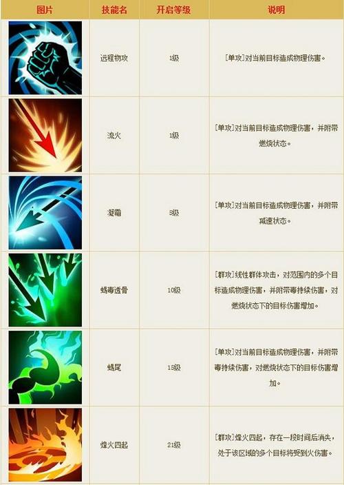 倩女幽魂技能释放,倩女幽魂技能等级怎么能堆到70?-第3张图片-流派游戏资讯网 倩女幽魂技能释放,倩女幽魂技能等级怎么能堆到70?-第3张图片-流派游戏资讯网